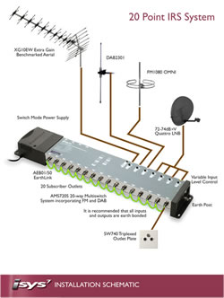 Managing Agents: ISYS7-INSTALLATION-SCHEMATIC