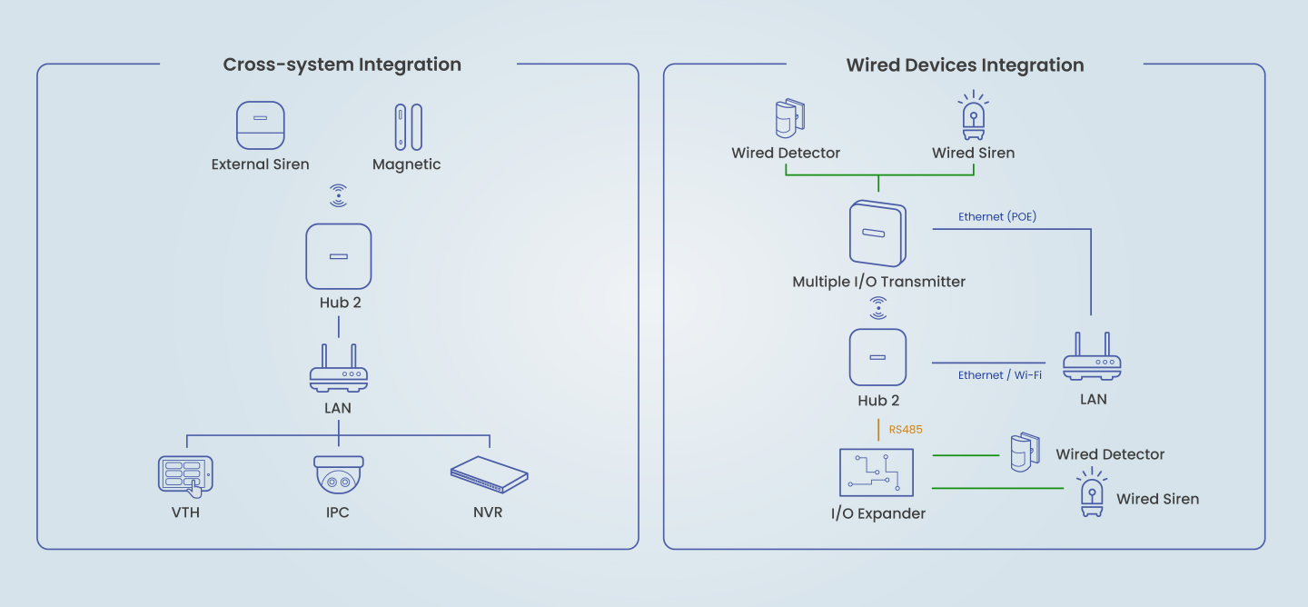 seamless integration